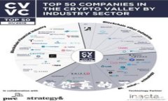 尽管数字钱包声称安全，但你真的了解imToken的安