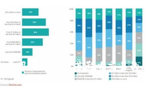 在讨论tokenim互转是否收取矿工费用时，首先需要对几个关键概念进行简单的解释。

什么是Tokenim?
Tokenim是一种基于区块链技术的数字资产，作为平台交易的媒介，可以在不同的区块链网络之间实现互转。通常，这种资产可能在特定的去中心化交易所（DEX）或其他转账平台上进行交易和转移。

矿工费用到底是什么?
矿工费用是用户在区块链网络上进行交易时需支付给矿工的费用，作为他们验证和处理交易的补偿。这些费用通常以基础货币（如比特币、以太坊等）支付，且根据网络的拥堵程度而有所不同。在某些情况下，支付的矿工费用也可能影响交易的处理速度。

Tokenim互转时的矿工费用
当用户在不同的区块链间转移Tokenim时，通常会涉及到几种情况：直接在同一网络中转移、跨链转移或通过去中心化交易所进行交易。在每种情况下，矿工费用的产生和计算方式都有所不同。

h41. 同一网络内的互转/h4
如果用户在同一块链网络中进行Tokenim的转移，矿工费用依然存在。例如，在以太坊网络内转移Tokenim，就需要支付一定的以太坊（ETH）作为矿工费用。这通常是由于区块链对所有交易进行验证和确认所需的计算资源。

h42. 跨链转移/h4
在跨链转移的情况下，情况可能会更加复杂。用户需要通过一些特殊的桥接或跨链交换平台进行转移。在这个过程中，用户不仅需支付原链的矿工费用，还可能需要支付目标链的费用，因此总体费用可能较高。

h43. 去中心化交易所（DEX）/h4
在去中心化交易所进行Tokenim的交换，用户通常需要支付交易费用，这在某些情况下也可以被视为矿工费用。这些交易费用会随着网络状况、交易对的流动性等因素而变化。

如何计算矿工费用
矿工费用的计算往往比较复杂，因为它取决于多种因素，包括但不限于网络的拥堵程度、用户设定的优先级等。在高峰时段，用户可能需要支付更高的费用以确保其交易能够及时被处理。相反，在网络较为空闲时，费用则会相对较低。

影响Tokenim互转矿工费用的因素
几项主要因素会影响到Tokenim的互转时所需支付的矿工费用：
ul
  listrong网络拥堵:/strong 高峰时段交易量增加，意味着矿工的挖矿能力相对有限，从而推动费用上涨。/li
  listrong交易大小:/strong 一些复杂的交易需要更多的计算资源，因此将产生更高的矿工费用。/li
  listrong用户设置:/strong 用户可以通过调整交易优先级和设置支付的费用来影响交易的确认时间。/li
/ul

如何降低矿工费用
对于希望降低Tokenim互转成本的用户，以下几种策略可能会有所帮助：
ul
  listrong选择非高峰时段:/strong 在网络相对不拥堵时进行交易。/li
  listrong调整费用设置:/strong 根据需求设置适合的矿工费用，而不是使用默认设置。/li
  listrong使用收费低的交易所:/strong 比较不同平台提供的交换费用，从而选择一个性价比高的平台。/li
/ul

总结
总而言之，Tokenim的互转往往不容忽视矿工费用的问题。根据具体的转移方式、网络情况以及用户的操作，矿工费用可能会显著影响交易的总成本。因此，了解这些费用的结构和影响因素，对于参与者在进行 Tokenim 互转时作出明智的决策至关重要。