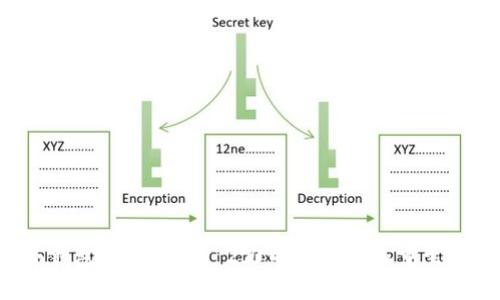 失去钱包？imToken 2.0中的找回与重生之旅！