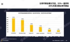 Tokenim私钥的位数及其安全性解析