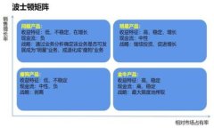深入解析Tokenim转账网络：安全、高效的数字资产