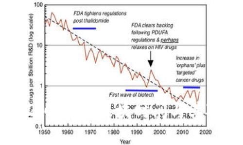 : imToken 2.0：了解区块时间与其对交易的影响