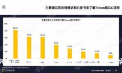 如何通过Tokenim交易所实现币安交易的最佳实践