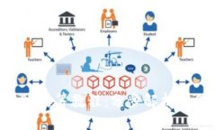 与关键词imToken 2.0 的 EOS 众筹教程：分步解析如何