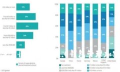 如何有效使用imToken 2.0钱包管理加密货币资产