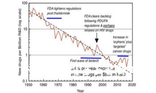 ImToken 2.0是否支持BSC？全面解析其功能与使用指南