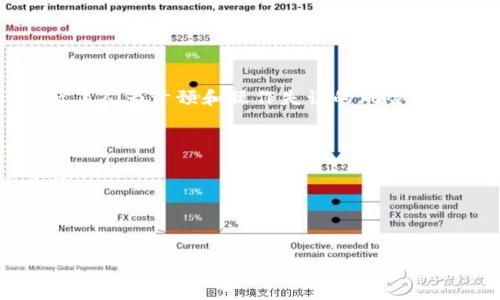 截至2023年10月，Tokenim是由一组在区块链和金融领域拥有丰富经验的团队创建的，致力于通过去中心化金融（DeFi）项目为用户提供创新的金融解决方案。Tokenim的愿景是通过区块链技术赋能用户，使他们能够在全球范围内无障碍地进行金融交易。

尽管Tokenim的具体创始人可能在不同的资料中有所不同，但总体来看，Tokenim的团队成员通常包括来自金融、技术和区块链领域的专业人士。他们的共同目标是推动金融行业的透明度与安全性。

### Tokenim的目标和愿景

Tokenim的主要目标是通过去中心化的机制减少传统金融体系中的中介环节，使用户能够直接进行交易和借贷。同时，Tokenim也在探索各种金融产品，如稳定币、借贷平台和交易所等，力求为用户提供多样化的金融服务。

### Tokenim的产品和服务

Tokenim的产品和服务包括：

- **去中心化交易平台（DEX）**：用户可以在无中介的情况下进行加密货币的交易。
- **借贷服务**：允许用户通过抵押加密资产获得贷款。
- **流动性池**：用户可以通过提供流动性获得收益。
- **稳定币**：在波动性较大的加密市场中提供稳定的价值存储方式。
  
这些产品组合使Tokenim能够满足不同用户的金融需求。

### Tokenim的技术背景

Tokenim运用区块链技术，确保交易的透明性和安全性。通过智能合约，Tokenim能够自动执行交易和合约，降低了人为干预和操作失误的风险。

### 未来展望

随着区块链技术的发展，Tokenim将持续改进其平台，拓展新功能，并寻求与其他项目的合作，以增强其生态系统。

----

如果有需要更详细的信息或讨论关于Tokenim的特定方面，请告诉我。