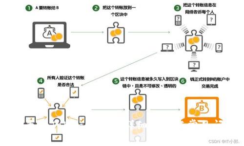 手机登录imToken 2.0的详细步骤与常见问题解答