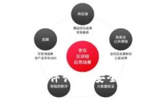 如何防止虚假ImToken软件诈骗：安全使用数字钱包