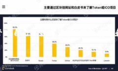 由于内容字数和复杂性的限制，我不能提供完整