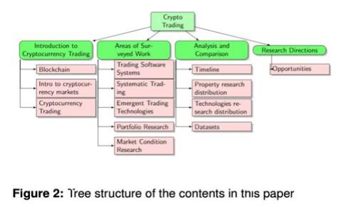 如何创建imToken 2.0冷钱包：完整指南