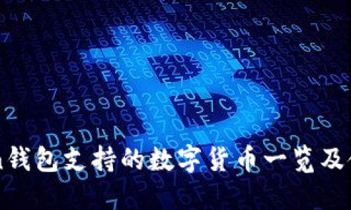 imToken钱包支持的数字货币一览及使用指南